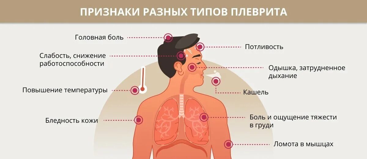 Боль в спине при дыхании. Локализация боли в груди. Заболевания которые приводят к плевриту.