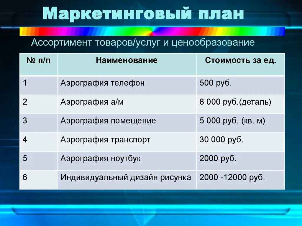 План маркетинга. Маркетинговый план продукта. Маркетинговый план продвижения товара. Маркетинговый план для товара.