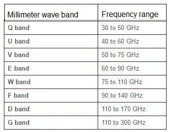 5g частота гц