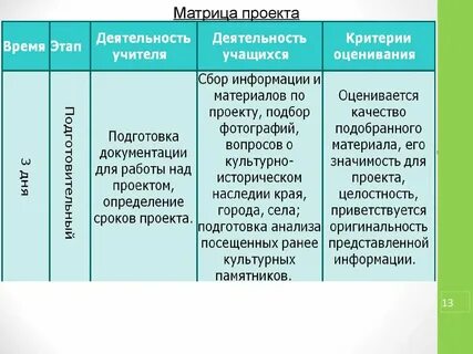 Матрица проекта