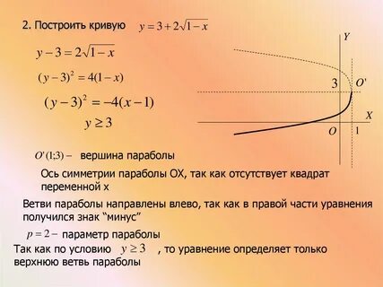 Ось симметрии параболы это
