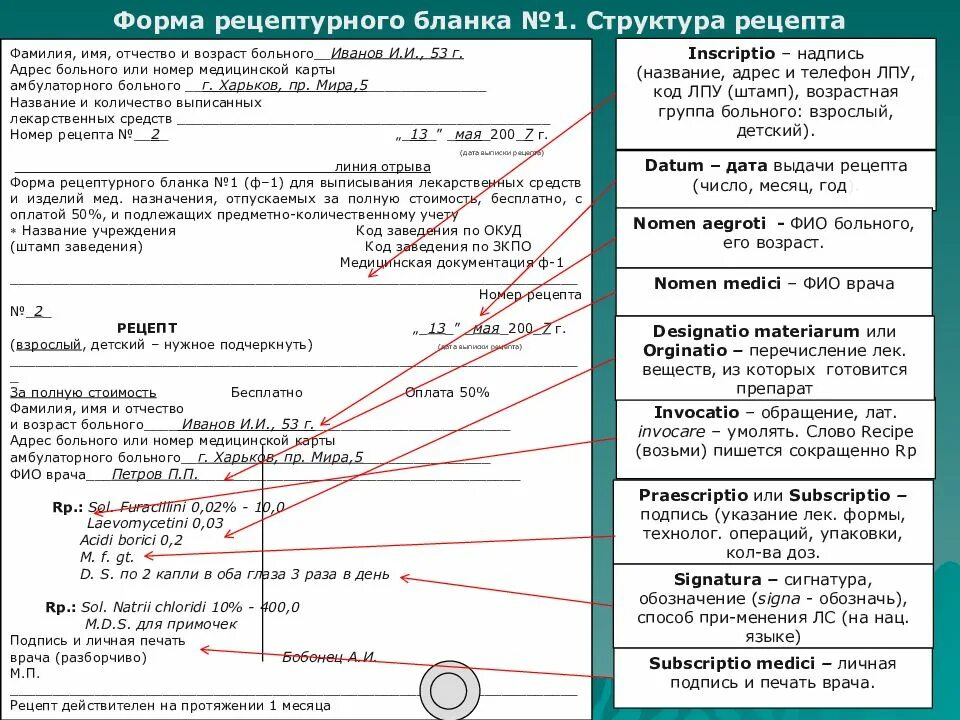 На каких бланках выписываются рецепты. Структура рецептурных бланков. Структура рецепта в фармакологии. Рецепт образец. Правила оформления бланков рецептов.