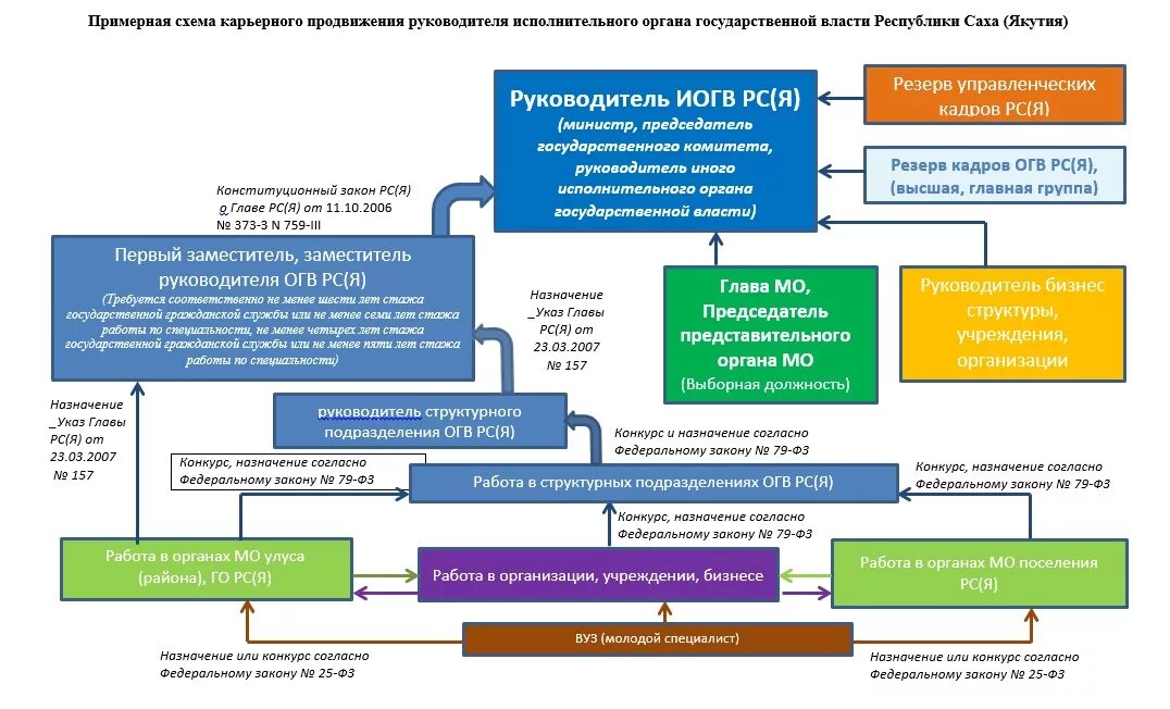 Правила организации конкурса. Система кадрового резерва схема. Формирование кадрового резерва схема. Модели формирования кадрового резерва. Организация работы с кадровым резервом.