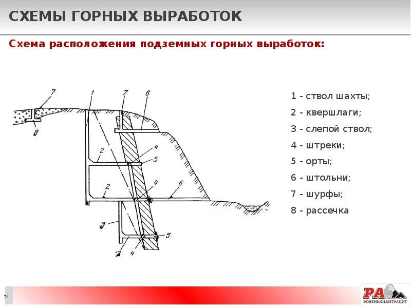 Назначение выработки. Схема горных выработок Шахты. Схема подземных горных выработок. Квершлаг Горная выработка схема. Подземные горные выработки схема.