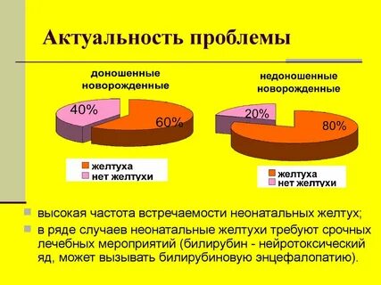 Рождение проблемы