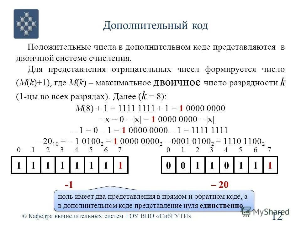 7 дополнительный код. Дополнительный код двоичного числа. Отрицательные числа в двоичной системе дополнительный код. Представление числа в дополнительном коде. Представление отрицательных чисел в дополнительном коде.