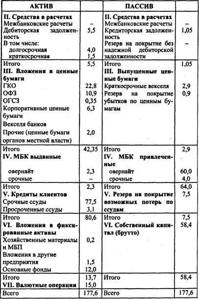 Вложения в ценные бумаги Актив или пассив. Баланс коммерческого банка. Ссуды банка Актив или пассив в балансе. Краткосрочные ссуды банков Актив или пассив в балансе. Кредит банка в балансе