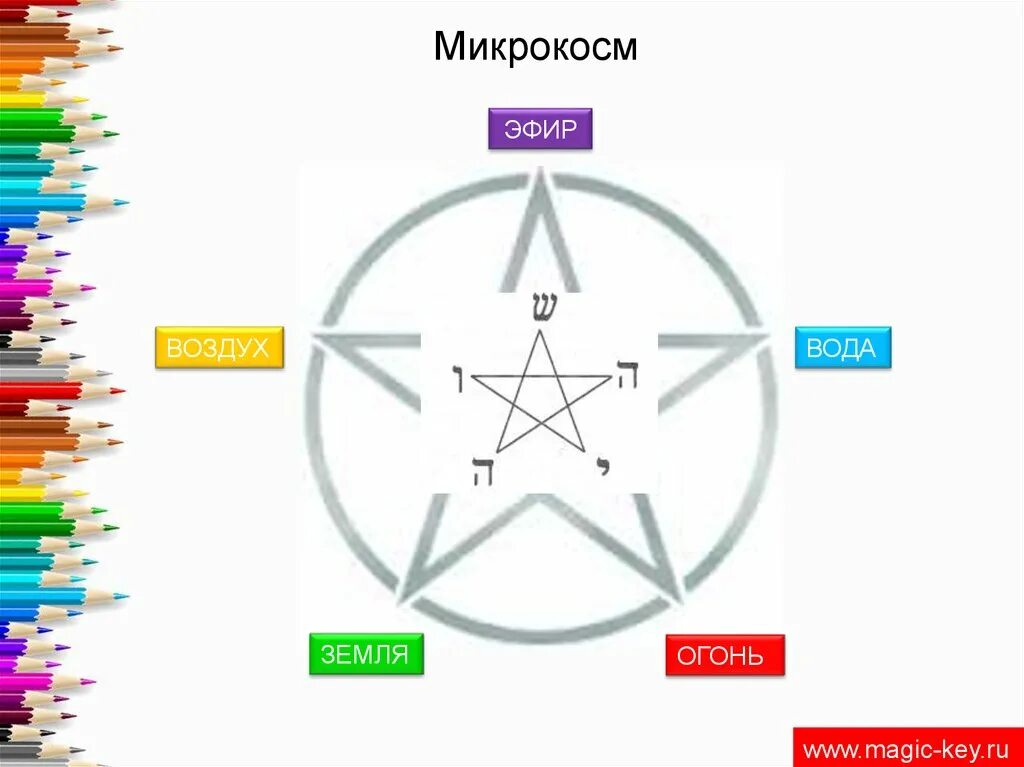 Микрокосм это