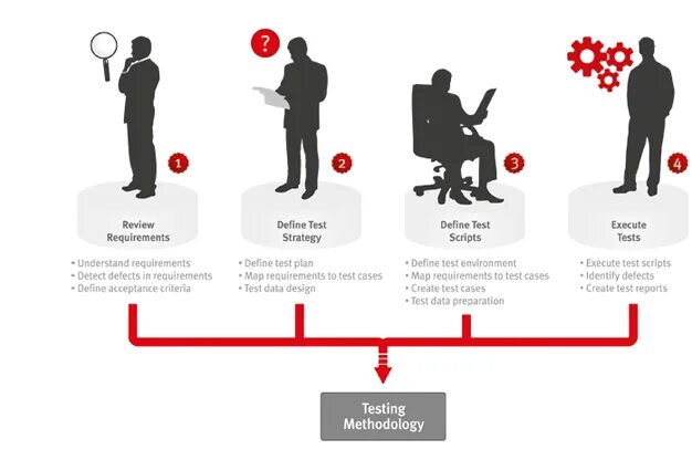 Def test. Errorspy qa. Sport definition. Estimated testrail. Assertequal(2, 1+1).
