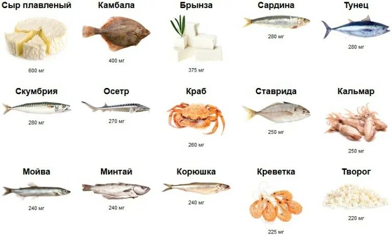 Содержание фосфора в продуктах питания. Продукты питания богатые фосфором таблица. в рыбе много кальция. фосфор в продуктах питания. таблица продуктов содержащих фосфор.