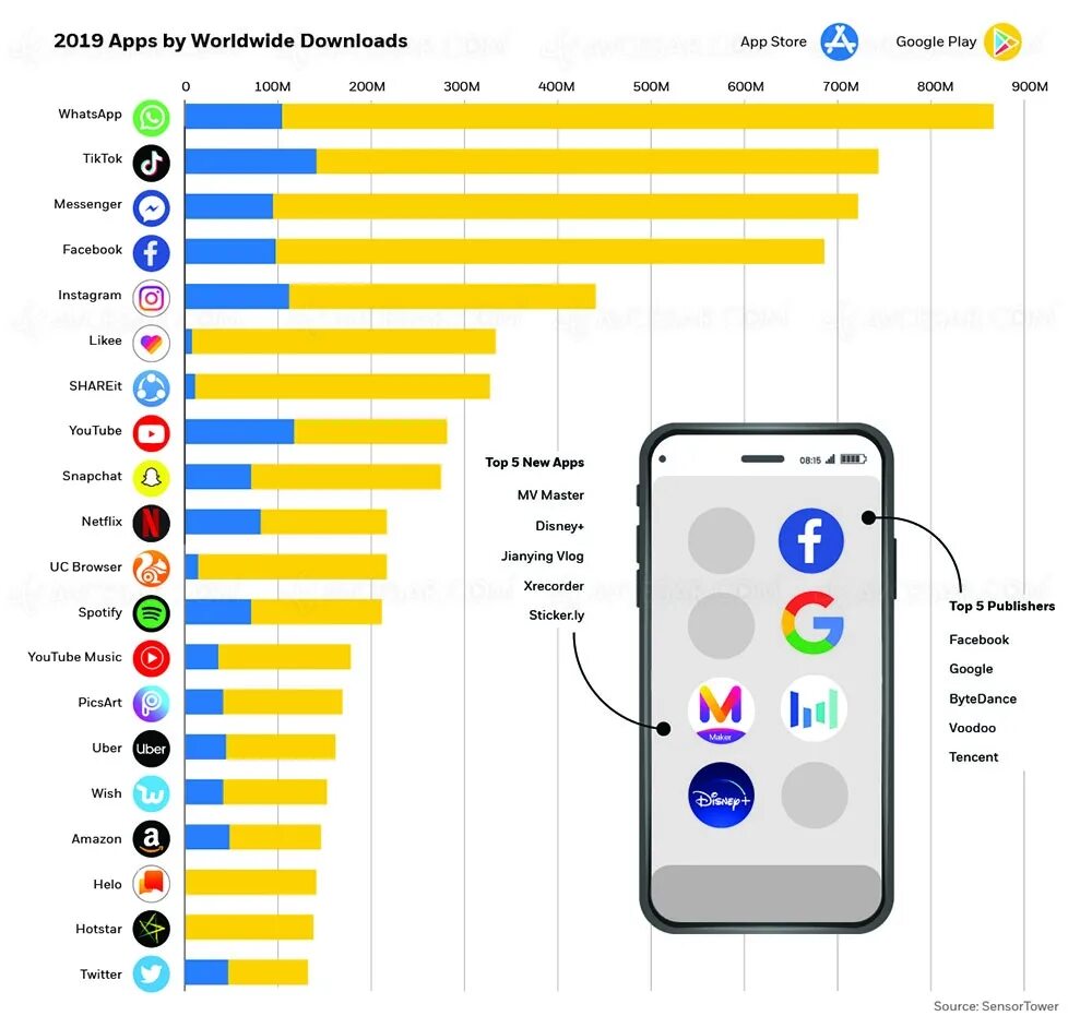 Рейтинг google play. Самые популярные приложения. Самые попцлярныеприложения. Самое популярное приложение в мире. Самые популярные мобильные приложения.