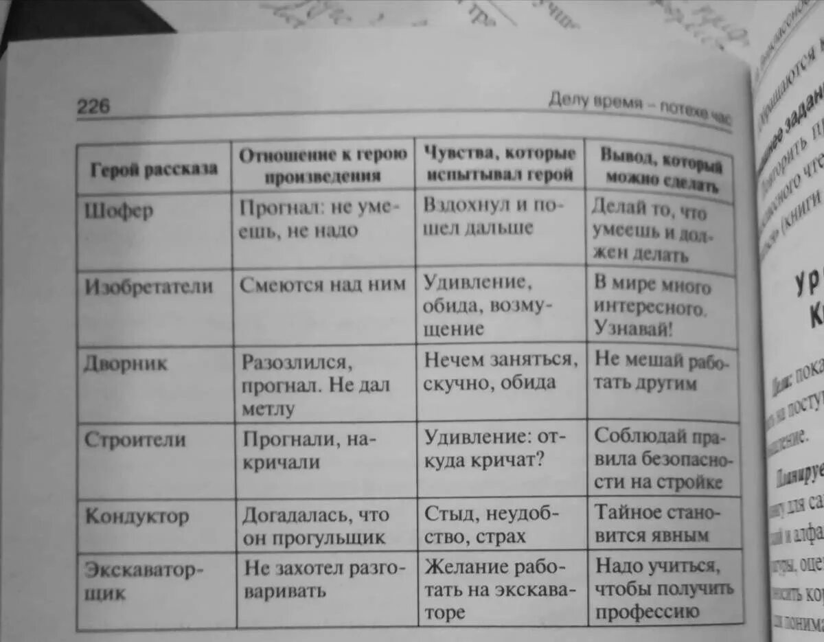 Заполнить таблицу по литературе 5. Сравнение Заполните таблицу. Сравните произведения разных авторов: что в них