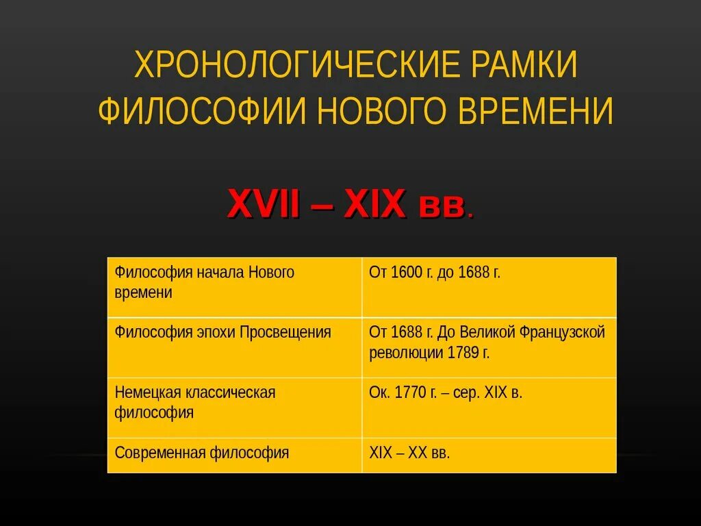 Хронологические рамки философии нового времени. Храналагтческие расмки гвовго воемент. Определите хронологические рамки философии нового времени:. Хронологические рамки э.