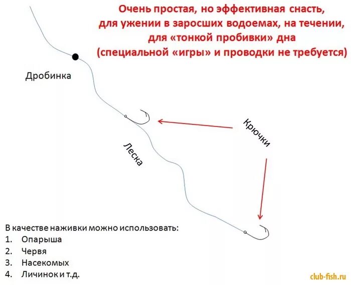 Зимняя оснастка на плотву. Донная снасть для ловли тарани. зимняя снасть для ловли плотвы на течении. донная оснастка для ловли плотвы. снасти для ловли плотвы весной с берега.