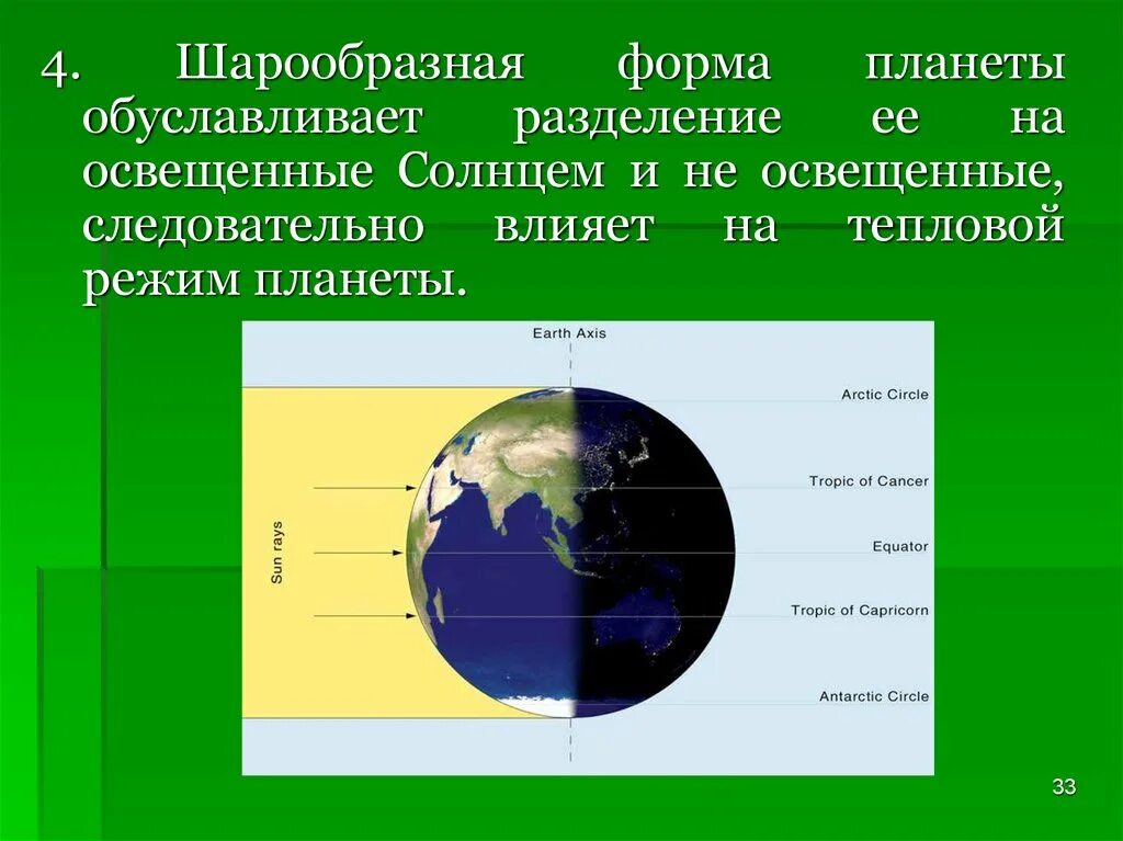 Земля основная информация