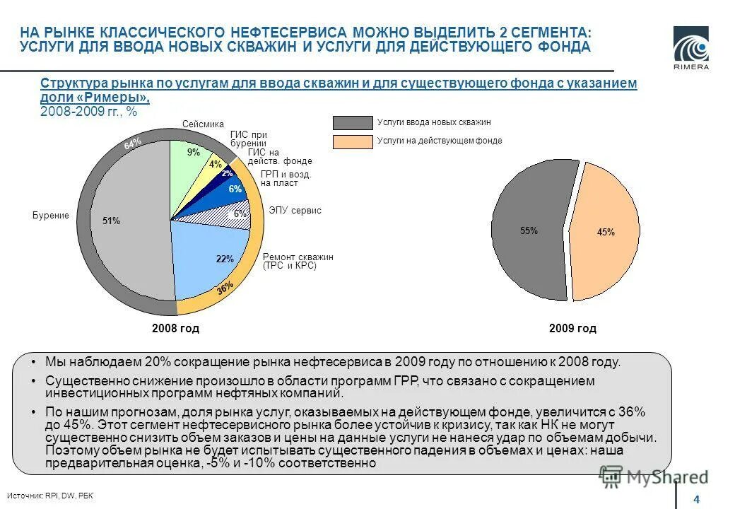 Фонды действующих организаций