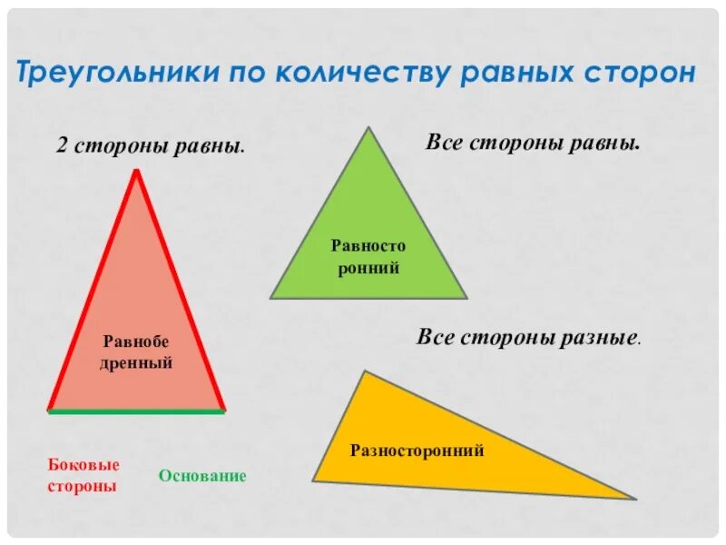 Разные треугольники. Разные виды треугольников. Разные треугольники картинки. Треугольник с равными сторонами.