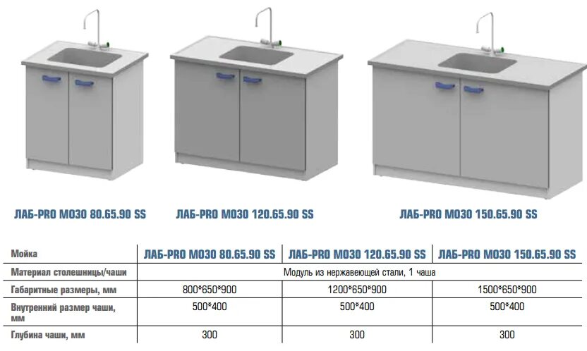 Лаб ратория дипл мант подр внять. Стол-мойка Лаб-Pro МО 120.65.90 рр. Стол-мойка лабораторная нв-800 МД схема. Стол мойка Лаб-м МО 30 120.65.90 SS. Стол мойка Лаб мо30 120.65.90ss.