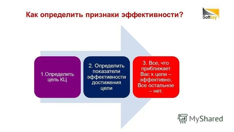уровни измерения эффективности кпэ. тайм-менеджмент пирамида бенджамина франклина. технология целеполагания воспитательной деятельности. критерии эффективности целей компании. целеполагание воспитательной технологии.