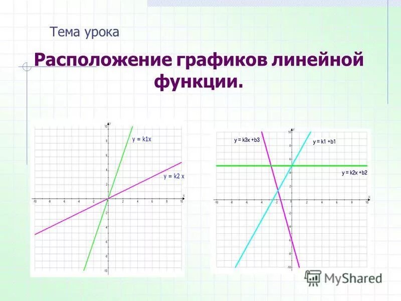 Y x 7 линейной функции. Алгебра 7 класс тема график функции объяснение. График линейной функции 7 класс. Расположение графиков линейных функций. Графики функций 7 класс.