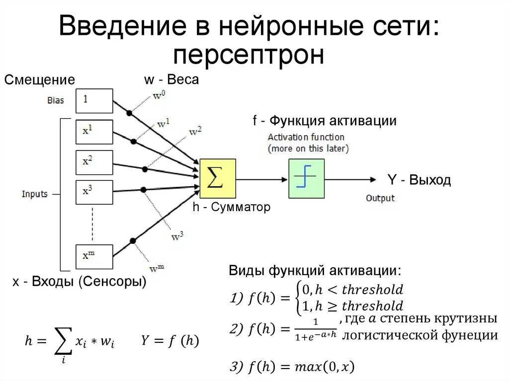 Корректировка текста нейросеть