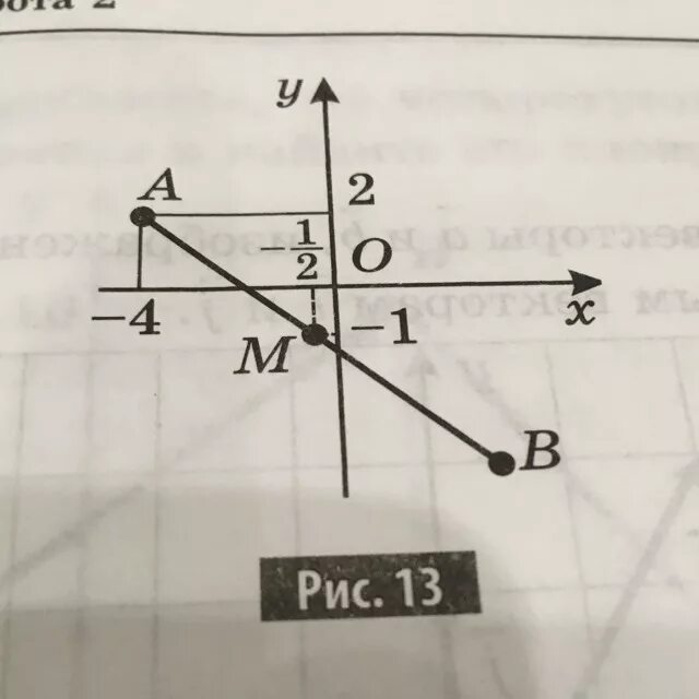 Бм точка б. Ам=ВМ Найдите координатные точки в и длину отрезка АВ. На рис 13 ам БМ Найдите координаты точки б и длину отрезка аб. Отрезок АВ опирается. Координатой точки фото.