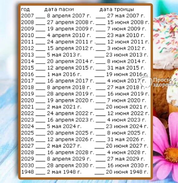 20 апреля 2023 какой. Пасха в 2022 году какого числа. Пасха Дата празднования. Даты празднования Пасхи по годам. Пасха по годам до 2030.