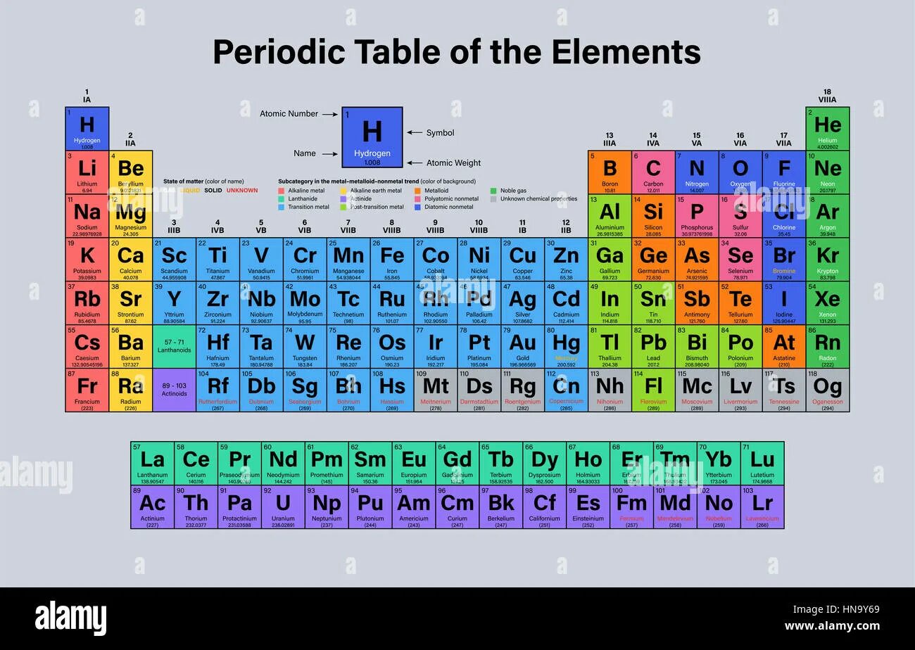 Periodic Table Atomic Weight. Periodic Table of elements vector. Оганессон 118 элемент. Atomic number of hydrogen. Atomic element