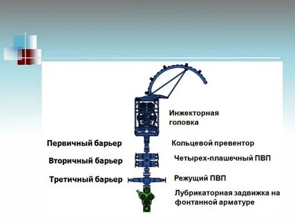 Непрерывная труба