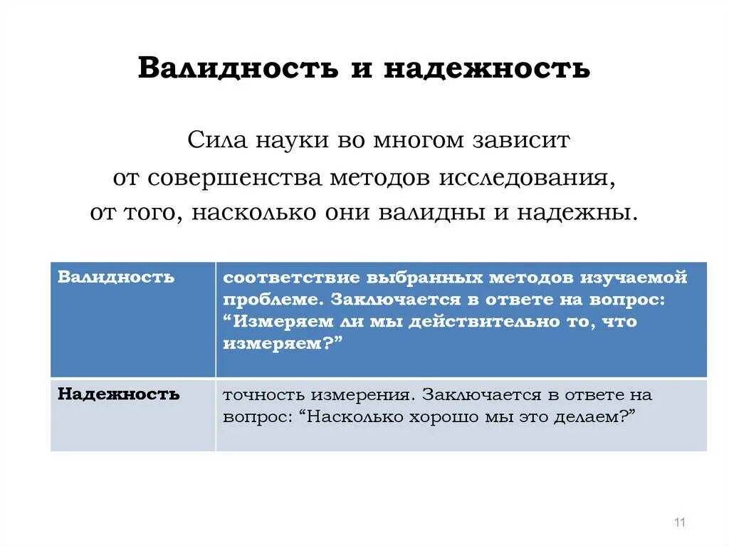 Определение валидности теста