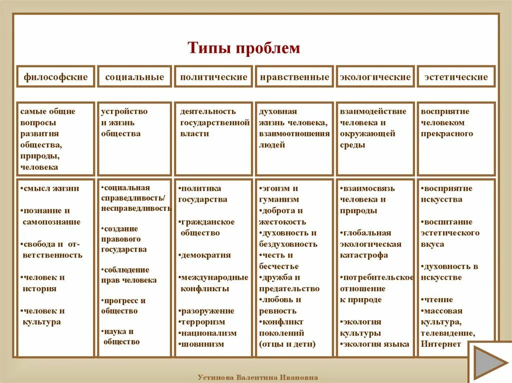 Фипи проблемы сочинений егэ 2024. Типы проблем в сочинении ЕГЭ по русскому языку. Типы проблем ЕГЭ русский язык 2022. Тип проблемы в сочинении ЕГЭ. Виды проблем в сочинении ЕГЭ.