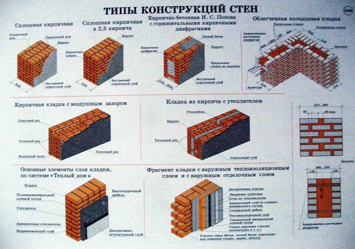 Стандартная толщина несущей стены из кирпича. Кирпичная перегородка толщина внутренних стен. Толщина стены из кирпича 2 кирпича. Кирпичная кладка 250 мм.