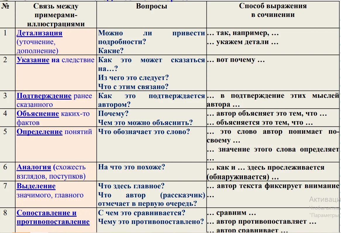 Типы связи егэ русский. Связи в сочинении ЕГЭ. Связь между примерами в сочинении ЕГЭ. Связь примеров в сочинении ЕГЭ. Анализ смысловой связи в сочинении ЕГЭ.