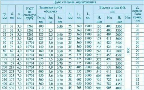 Диаметр трубы под кран