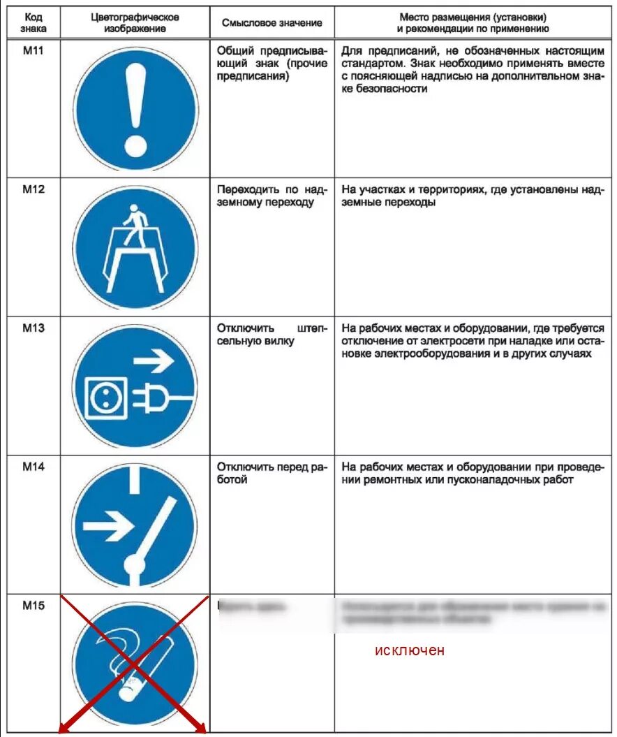 Стандарты знаков безопасности. Знаки безопасности по ГОСТ Р 12.4.026-2015. Знак ГОСТ Р 12.4.026-2015. Указательные знаки безопасности ГОСТ Р 12.4.026. Знаки запрещающие по ГОСТ Р 12.4.026-2015.