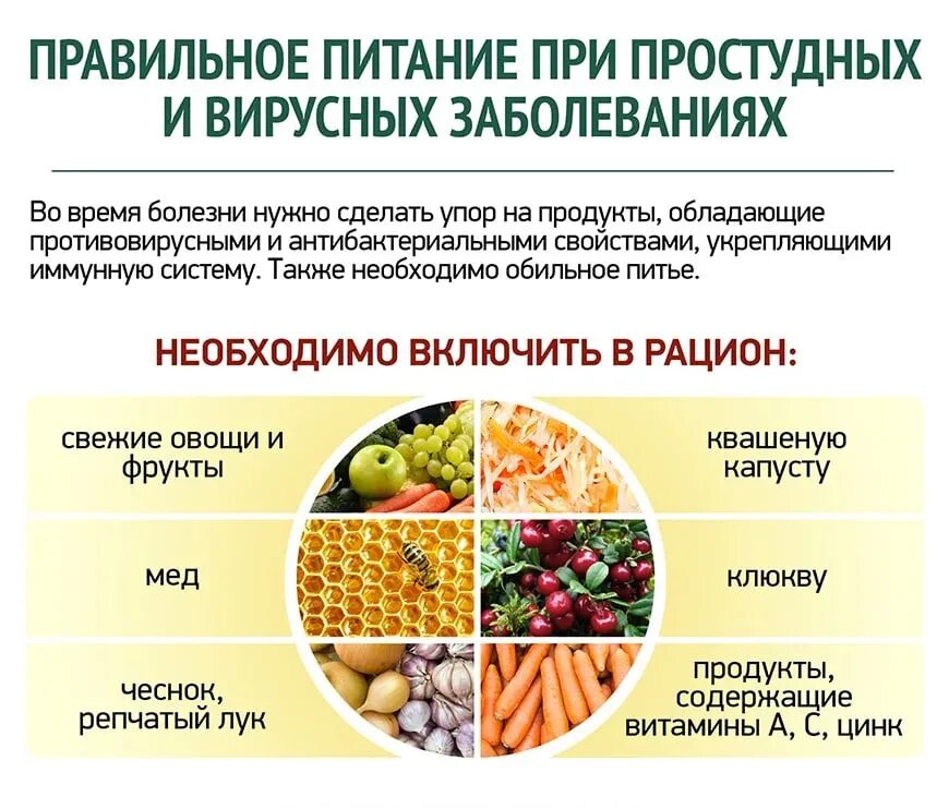 Какие продукты питания необходимо включить. Питание при простудных заболеваниях. Диета при вирусной инфекции. Правильное питание при болезни. Диета при простуде.