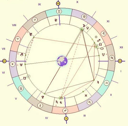 Солнце в 11 доме. Луна в 9 доме соляра. Планетарные конфигурации в астрологии. Ректификация натальной карты онлайн. Луна в 9 доме соляра.