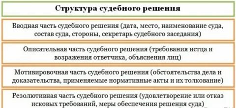 Судебные решения лизинг