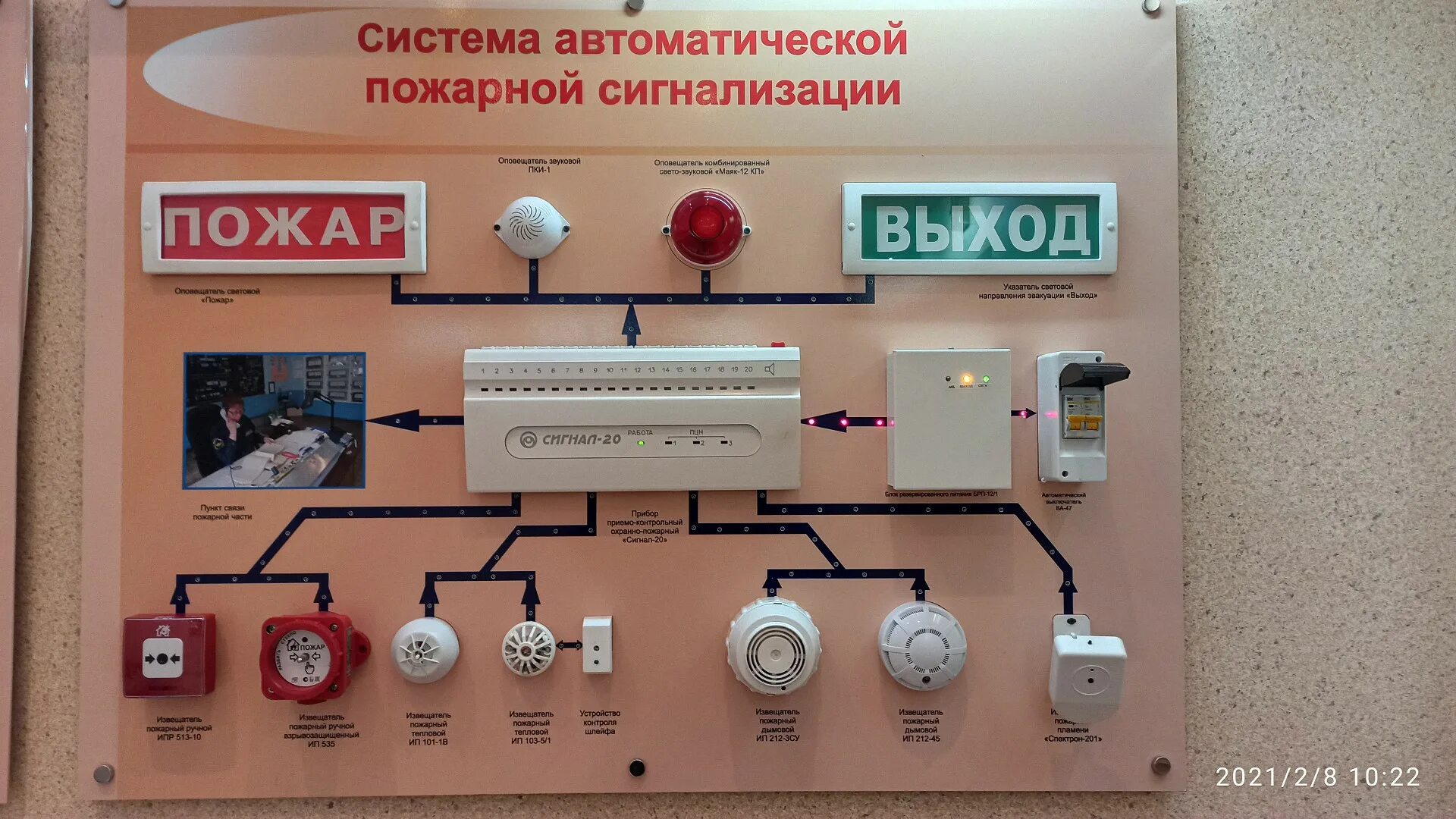 Система противопожарной автоматики