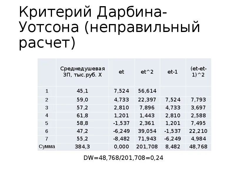 Неправильно рассчитывает. Дарбин Уотсон таблица 0.05. Критерий Дарбина Уотсона. Критерий Дарбина-Уотсона таблица. Статистика критерия Дарбина-Уотсона.