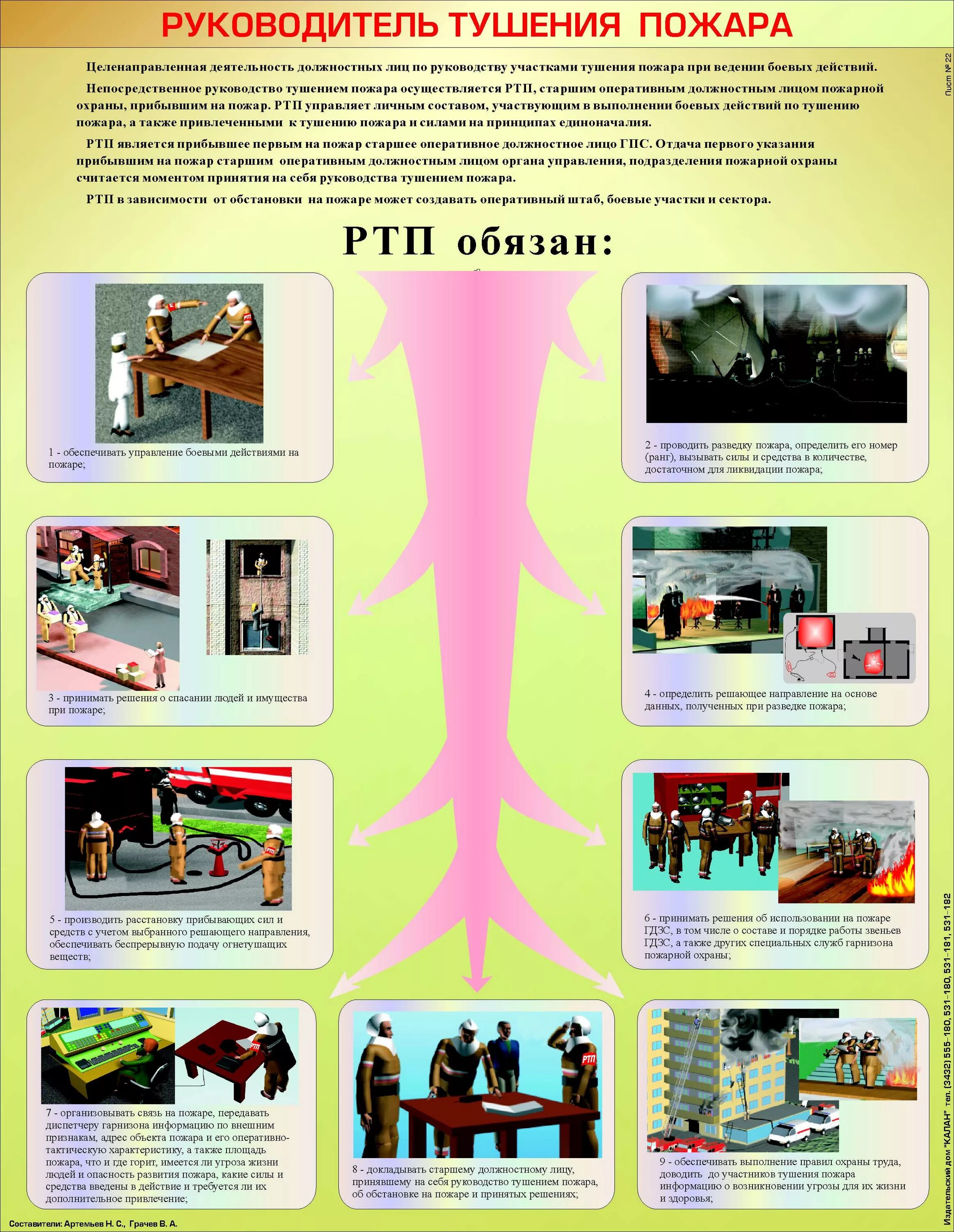 Этапы действий на пожаре. Обязанности РТП на пожаре. Обязанности РТП руководитель тушения пожара. Действия по тушению пожаров. Полномочия руководителя тушения пожара.