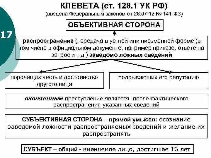 Есть ли ответственность за клевету