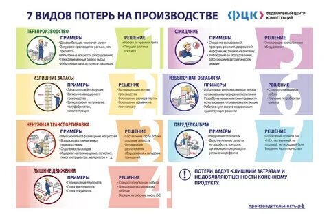 К какому виду потерь относится ситуация