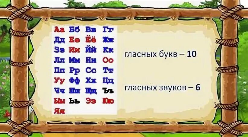 Эльфы поднесли дюймовочке подарки подчеркнуть гласные звуки. Буквы обозначающие гласные звуки эльфы поднесли Дюймовочке подарки. Эльфы поднесли Дюймовочке подарки подчеркнуть. Подчеркните гласные буквы эльфы поднесли Дюймовочке подарки.