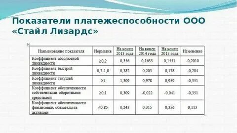 Показатель уровня платежеспособности
