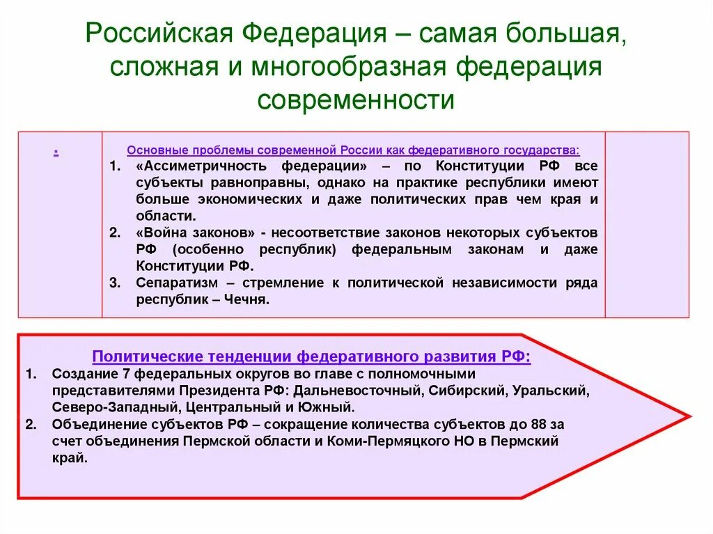 Проблема форм государства. Проблемы современных федераций. проблемы формы государства в российской федерации. проблемы государственного устройства россии. проблемы федеративного устройства рф.