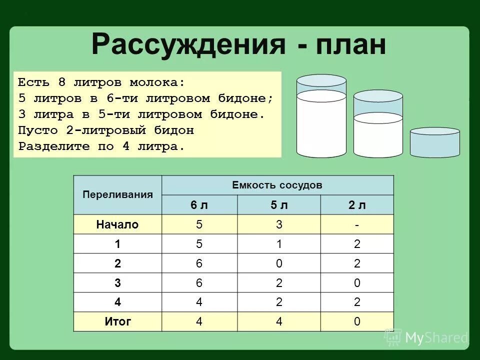 В первом бидоне 12 литров молока