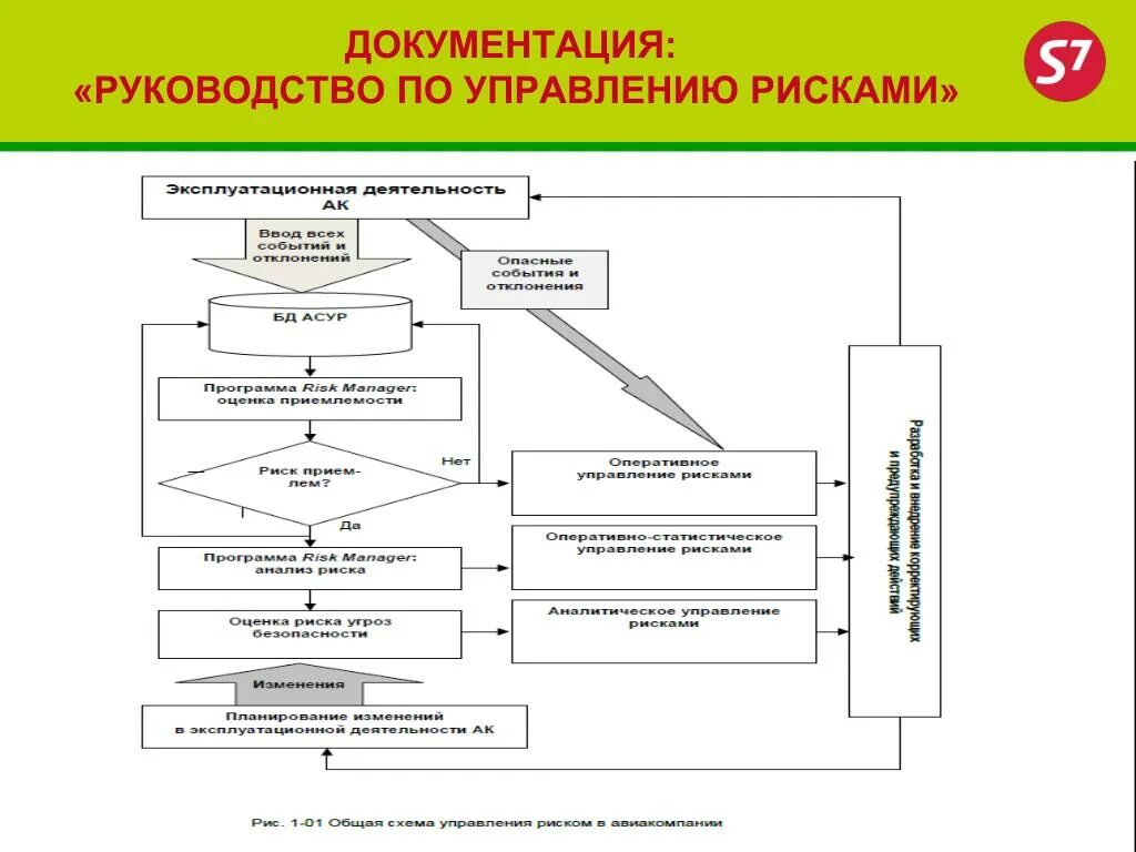 Руководство по управлению рисками. Управление документацией риски. Документация по управлению рисками. Риски в процессе управление документацией. Руководстве по управлению рисками