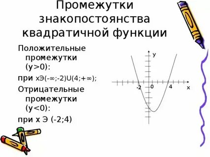 Промежутки монотонности параболы