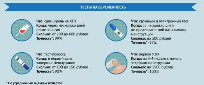 Можно Ли Заниматься Сексом Без Первых Месячных